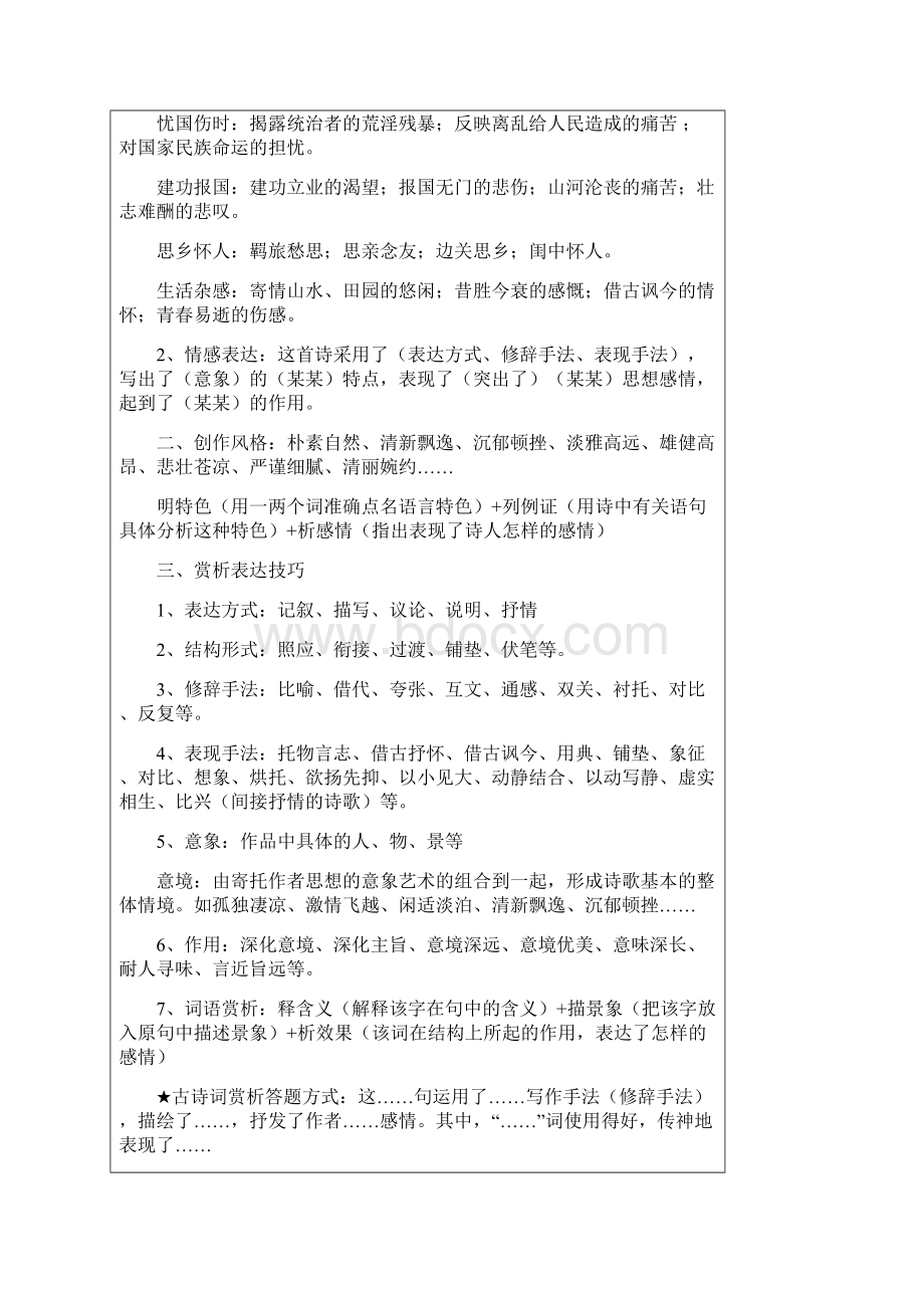 赏析古诗词的一般方法Word文档格式.docx_第3页