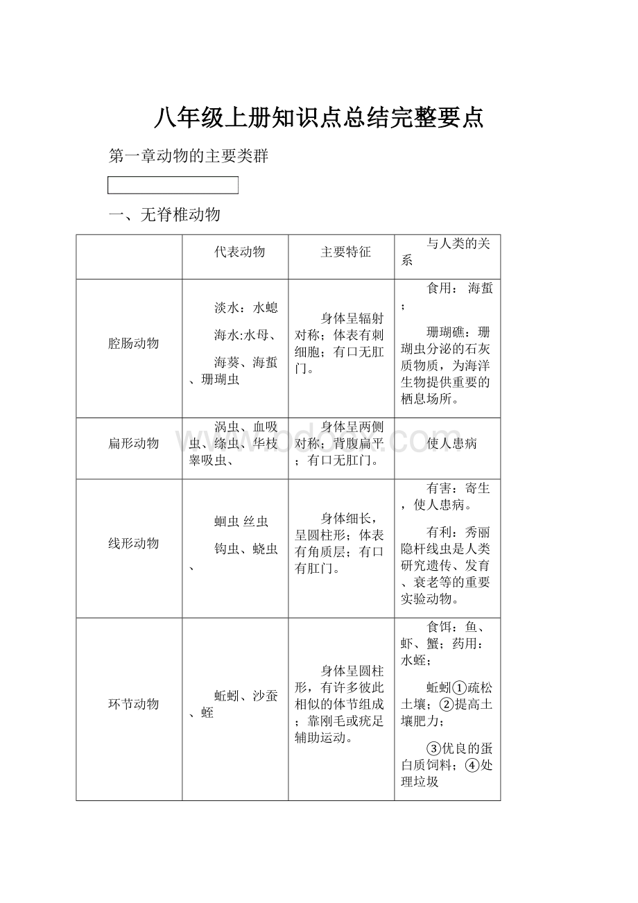 八年级上册知识点总结完整要点.docx_第1页