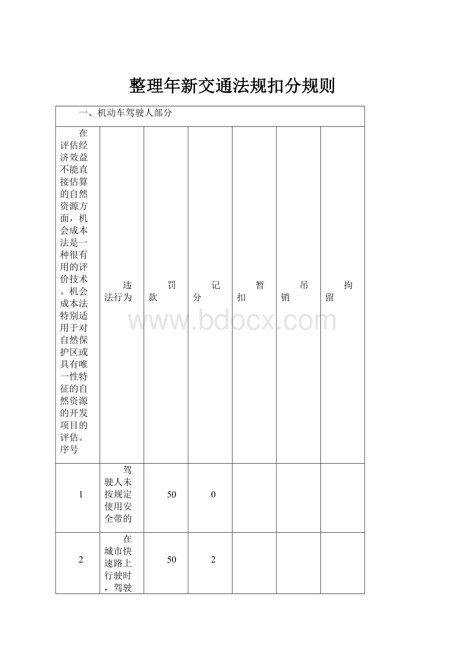 整理年新交通法规扣分规则Word格式.docx_第1页