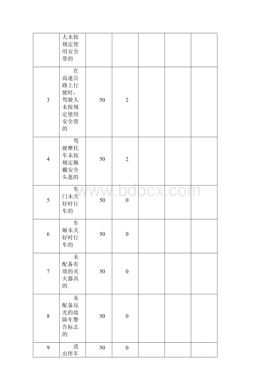 整理年新交通法规扣分规则Word格式.docx_第2页