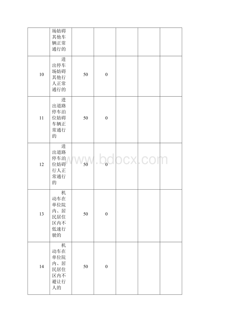 整理年新交通法规扣分规则Word格式.docx_第3页