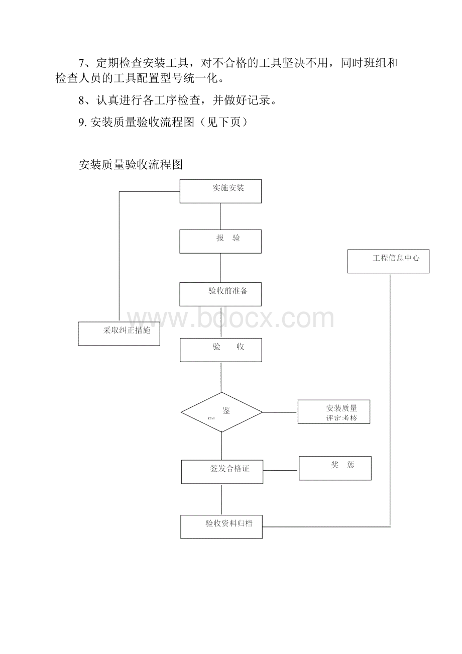 电梯现场质量管理制度.docx_第3页