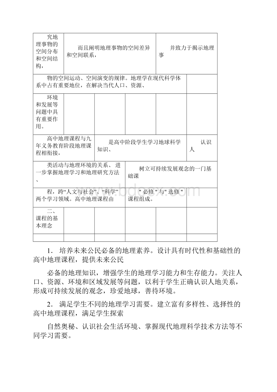 全日制普通高中地理新课程标准完整版.docx_第2页