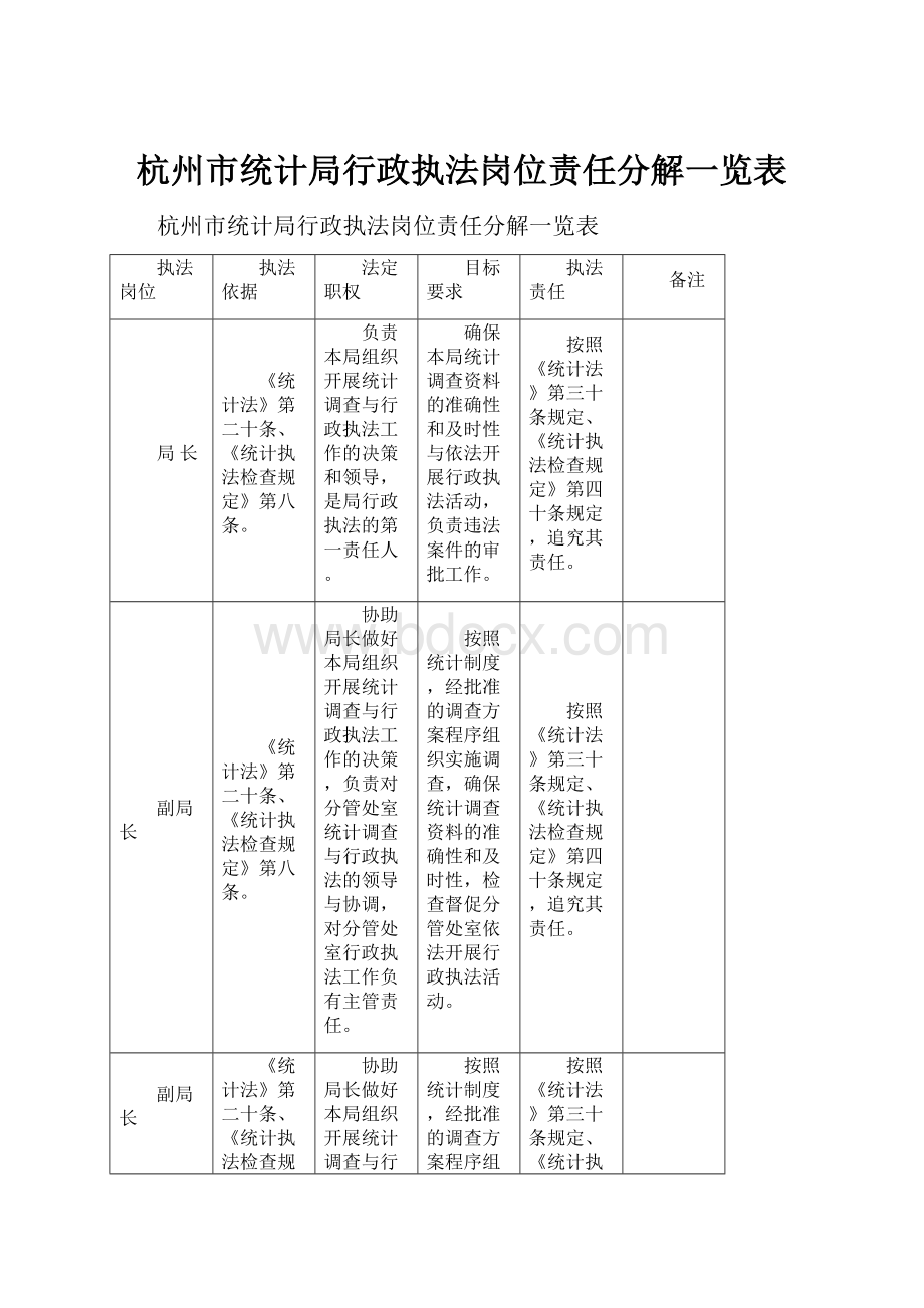 杭州市统计局行政执法岗位责任分解一览表.docx