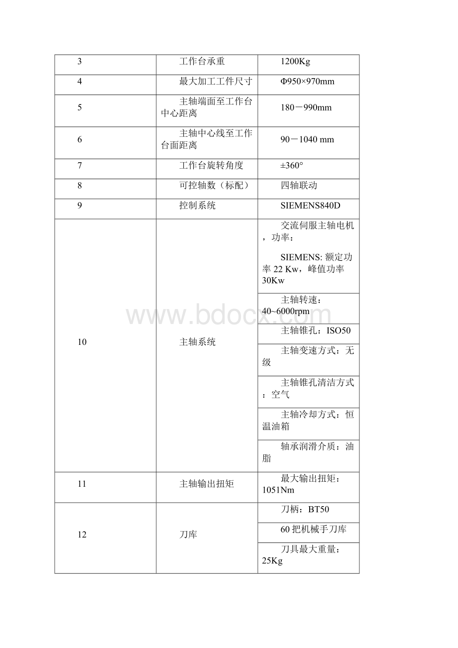 技术资料HHMC630ESIEMENS中心出水.docx_第3页