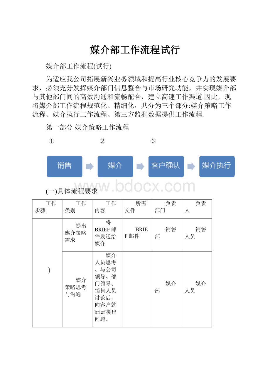 媒介部工作流程试行Word文档下载推荐.docx