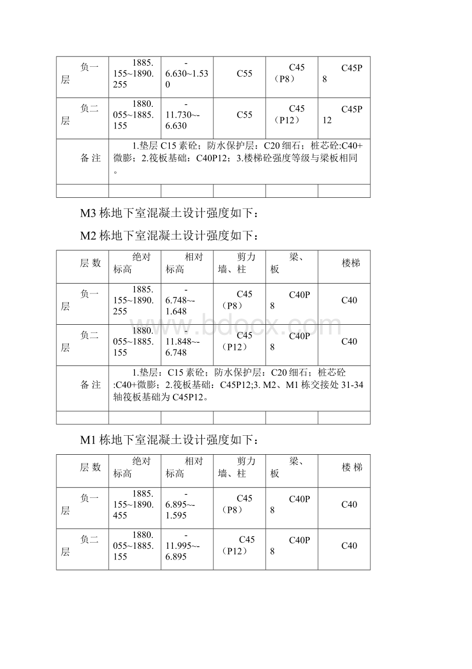 地基与基础分部工程验收自评报告.docx_第2页