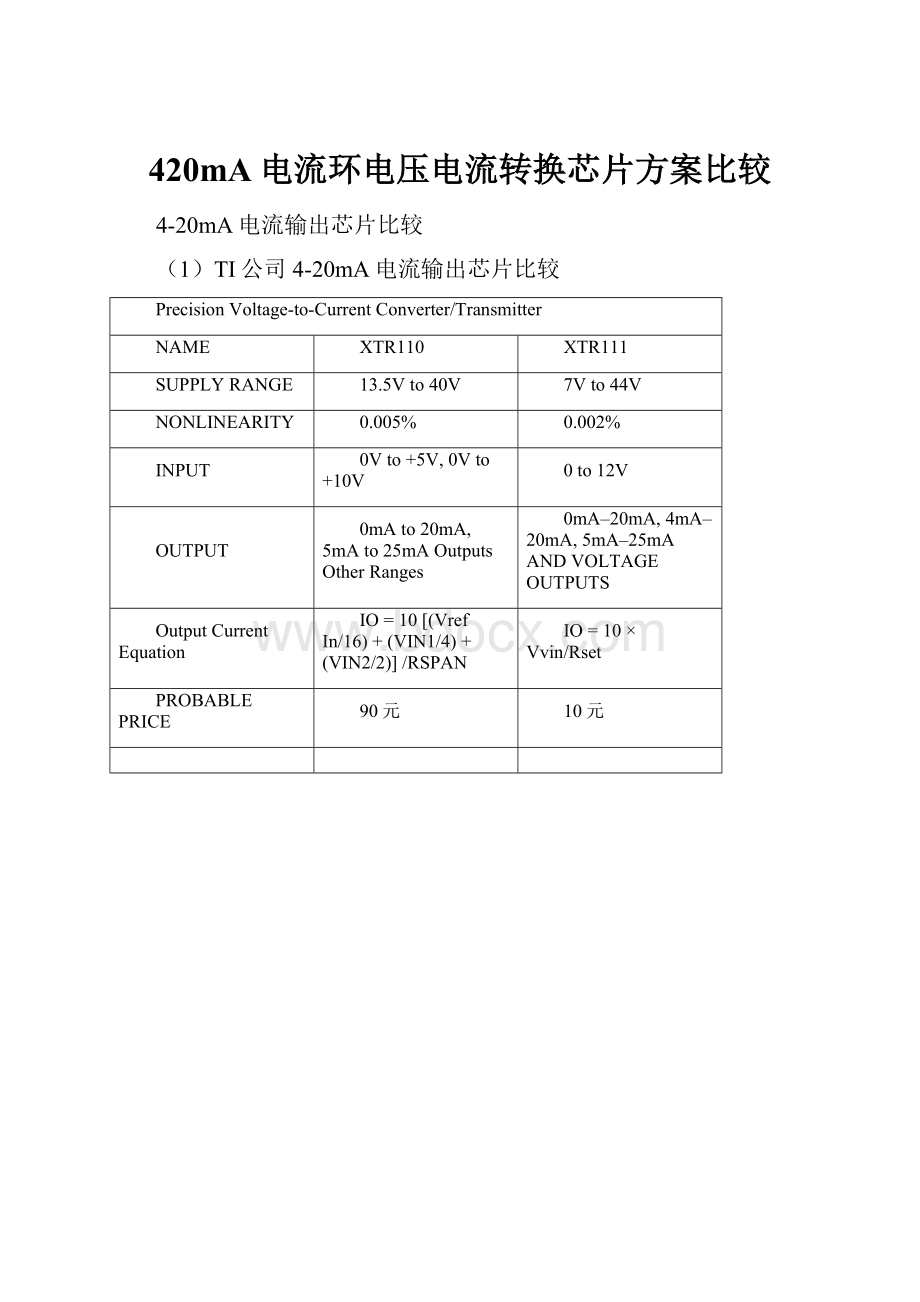 420mA电流环电压电流转换芯片方案比较Word文档格式.docx