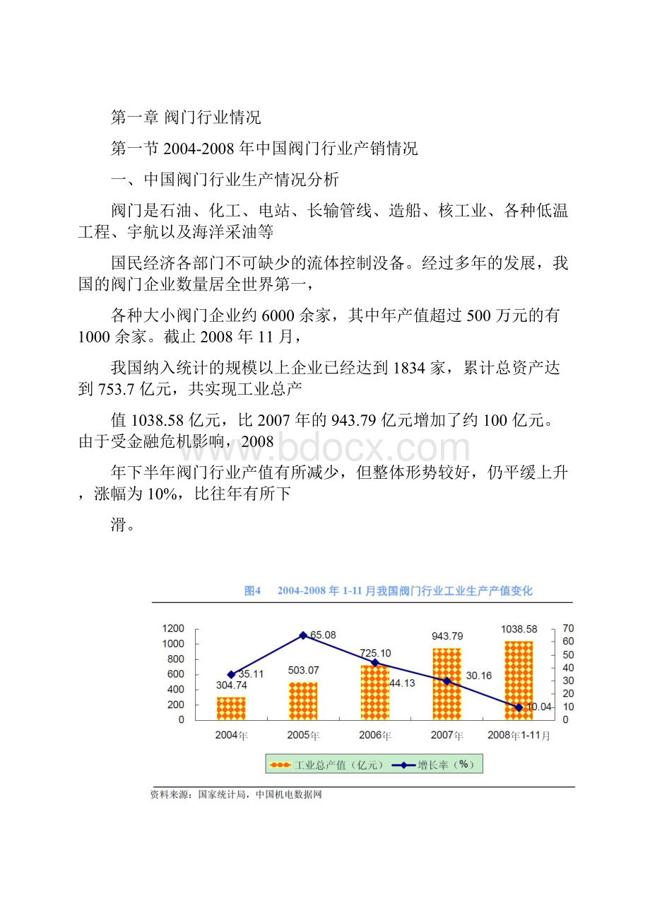 九天环保阀门项目建议书.docx_第2页