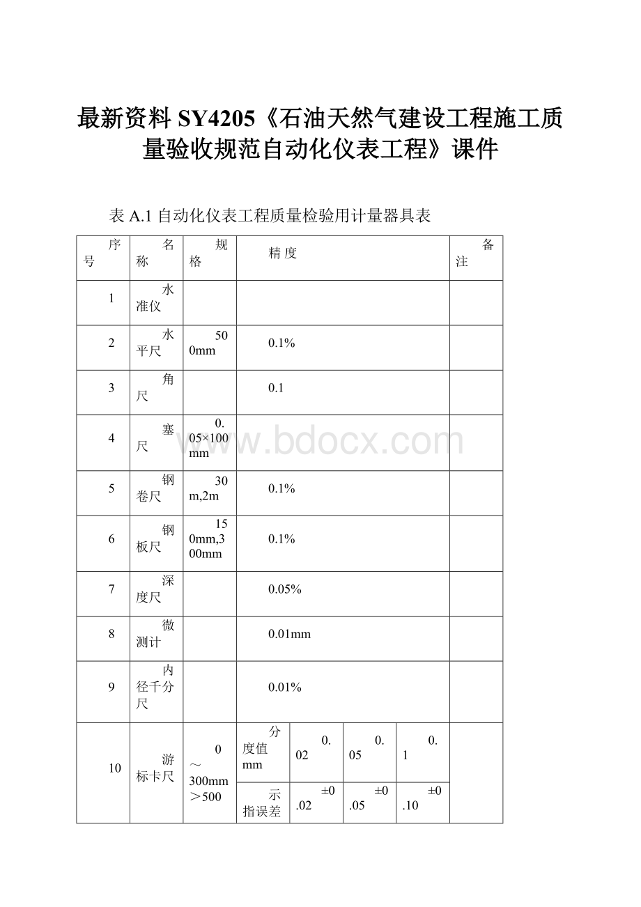 最新资料SY4205《石油天然气建设工程施工质量验收规范自动化仪表工程》课件Word格式文档下载.docx