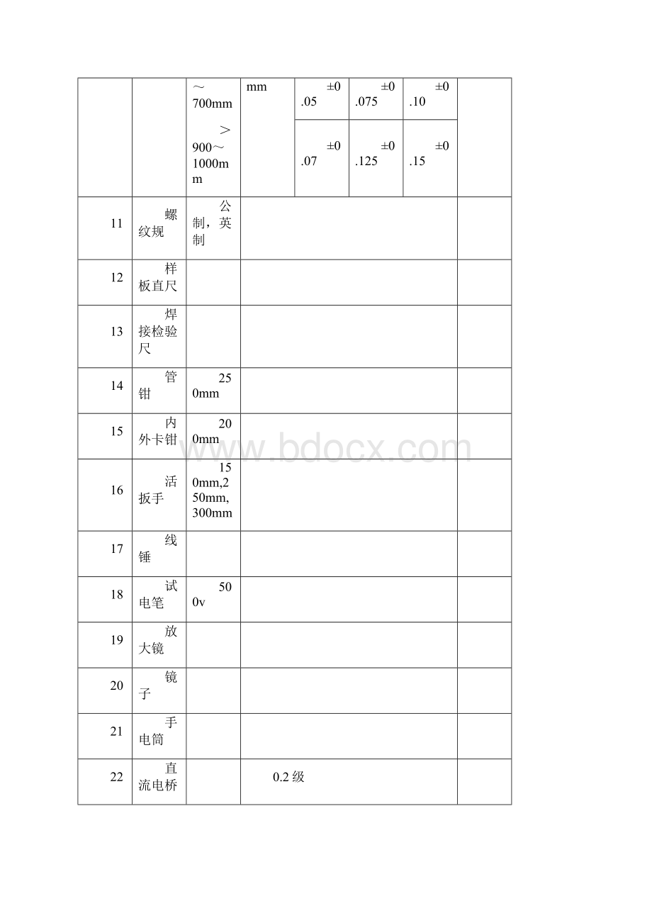 最新资料SY4205《石油天然气建设工程施工质量验收规范自动化仪表工程》课件.docx_第2页