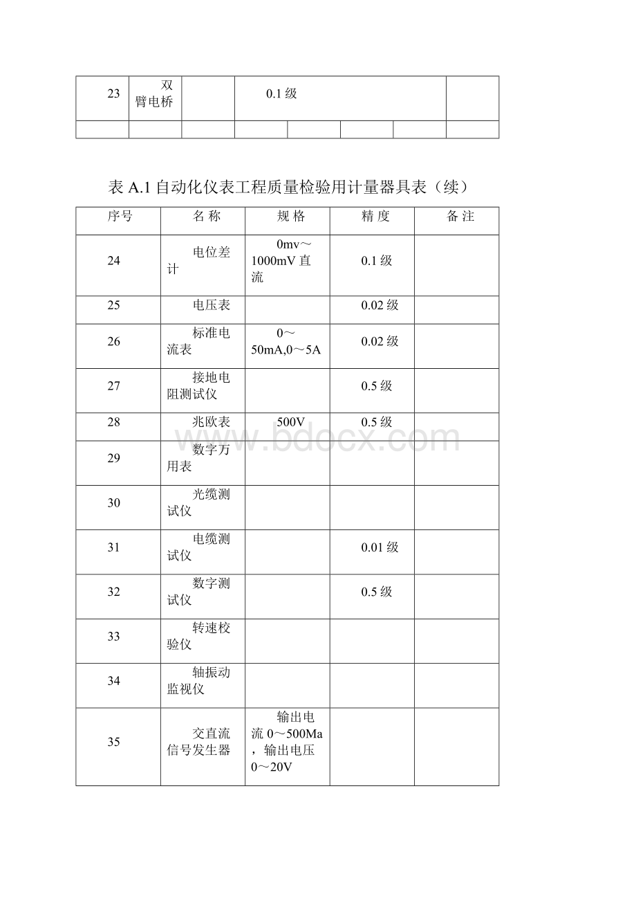 最新资料SY4205《石油天然气建设工程施工质量验收规范自动化仪表工程》课件.docx_第3页