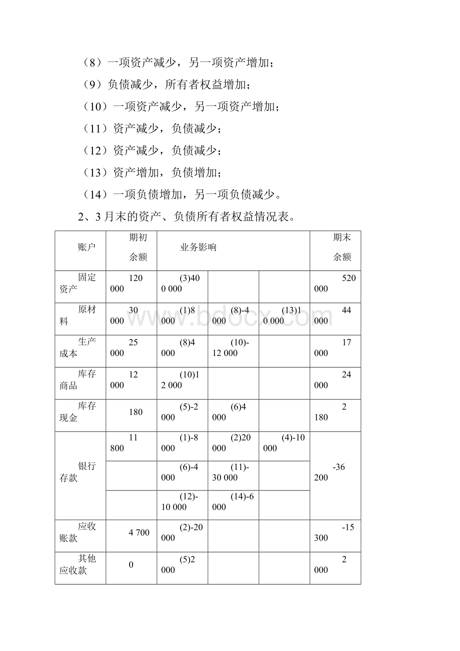 会计学教程答案.docx_第3页