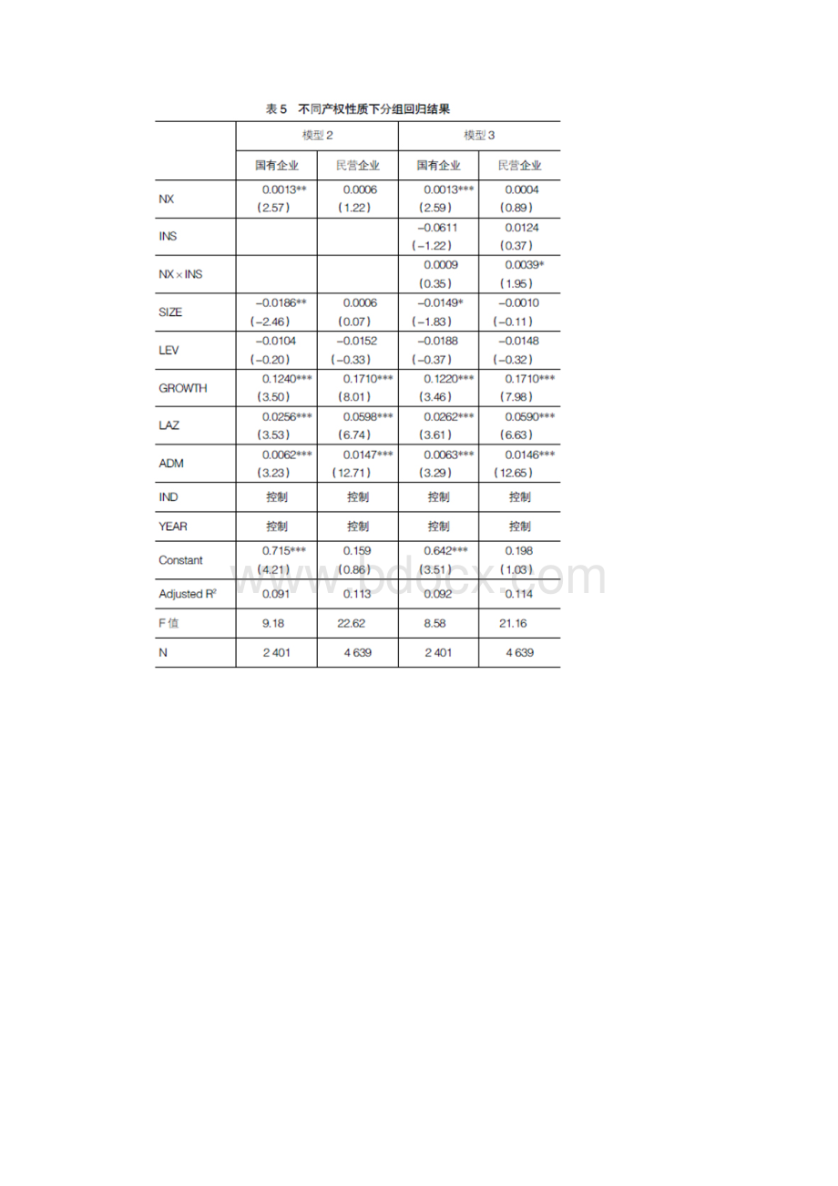 高管薪酬粘性机构投资者持股与创新投资效率.docx_第3页