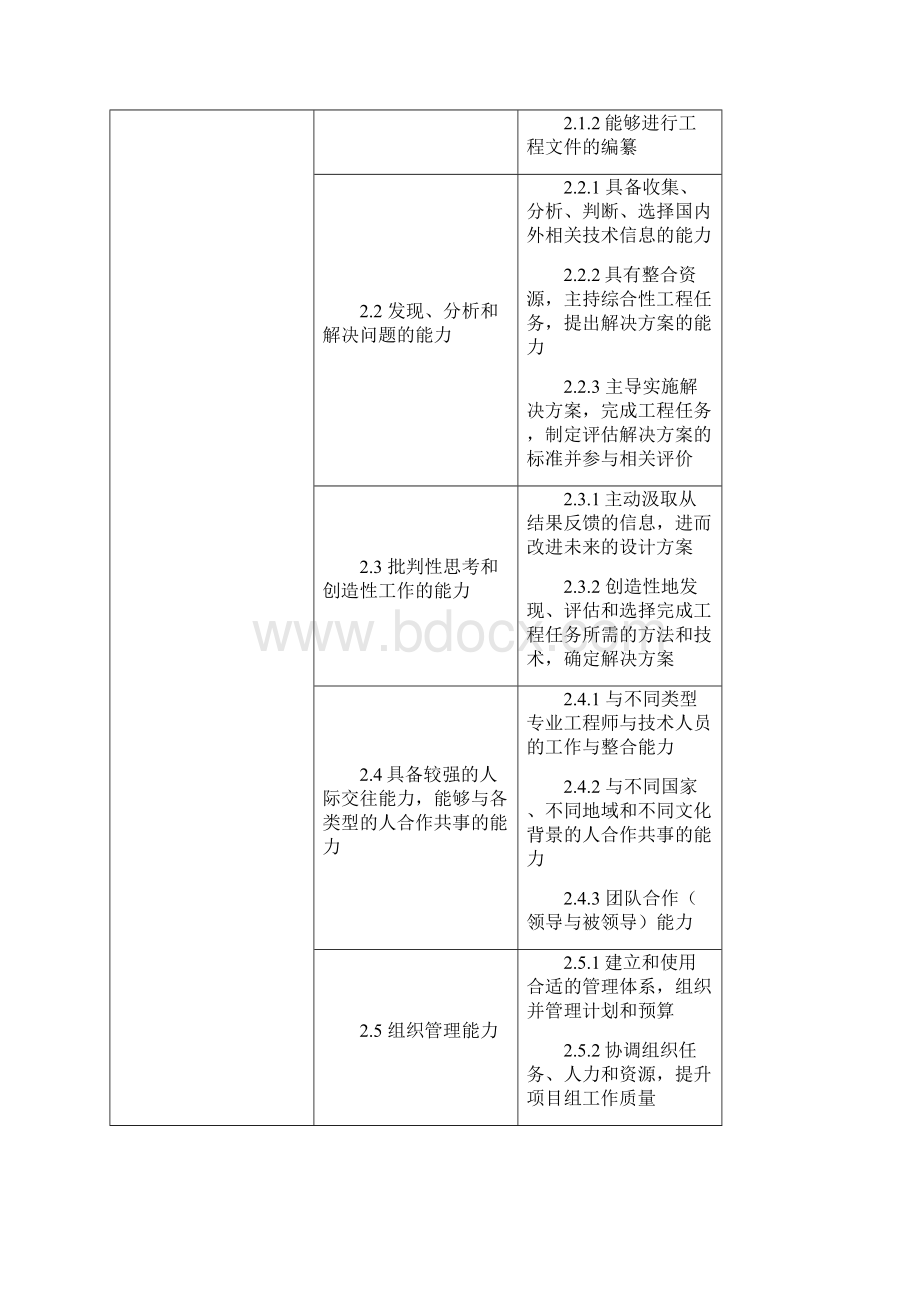 机械工程及自动化专业本科专业人才培养目标体系上海交通大学.docx_第3页