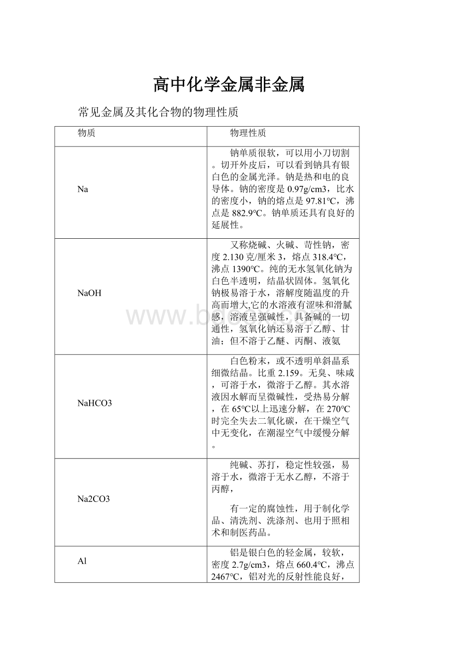 高中化学金属非金属.docx_第1页