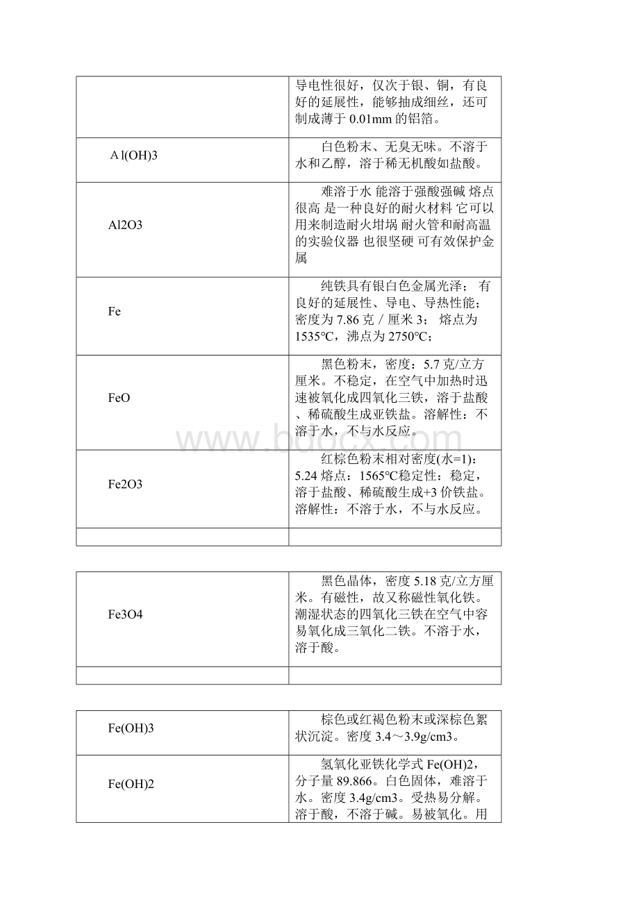 高中化学金属非金属.docx_第2页