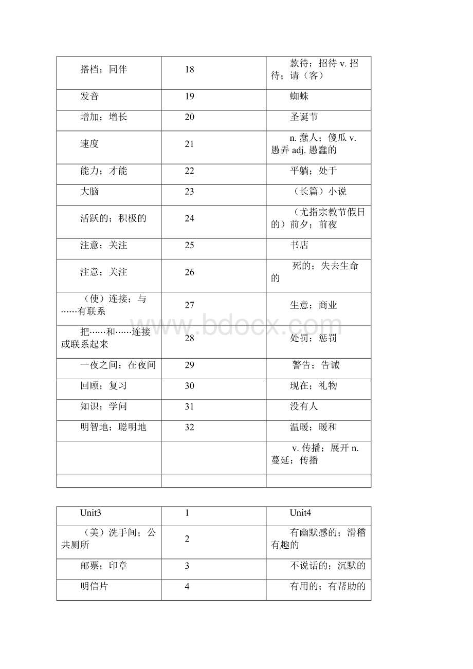 九年英语上册单词.docx_第2页