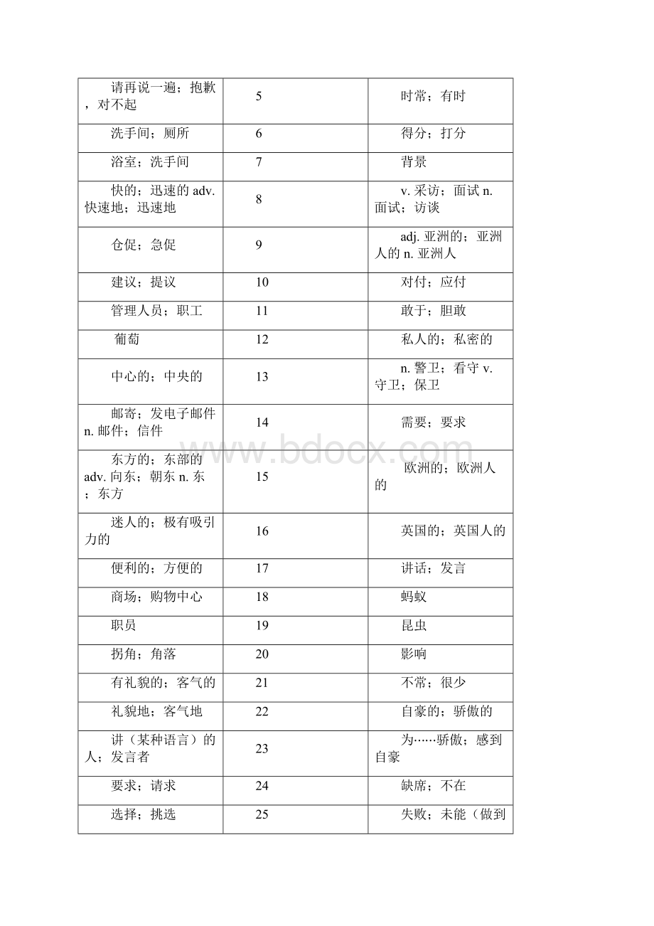 九年英语上册单词.docx_第3页