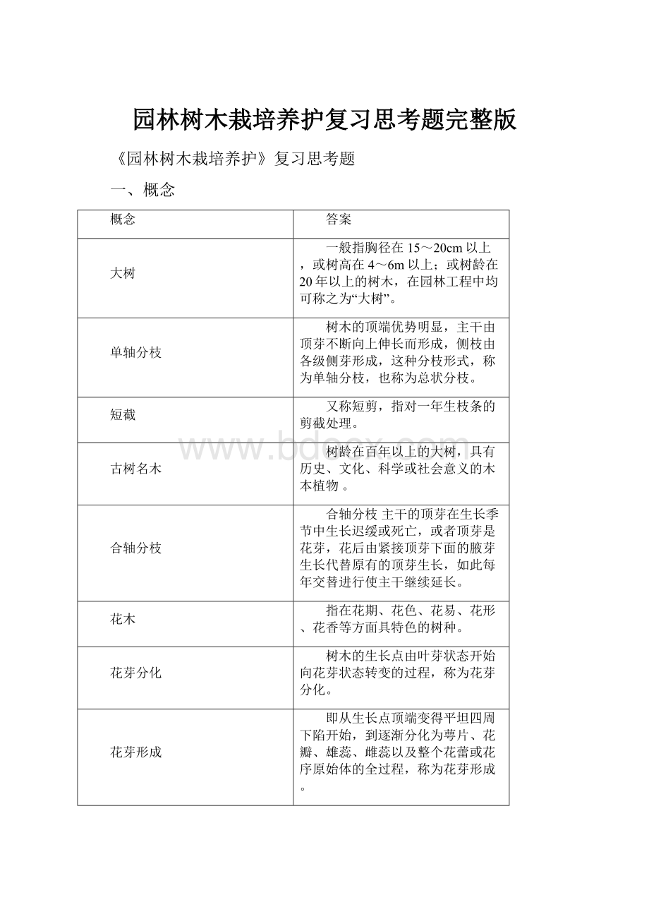 园林树木栽培养护复习思考题完整版.docx_第1页