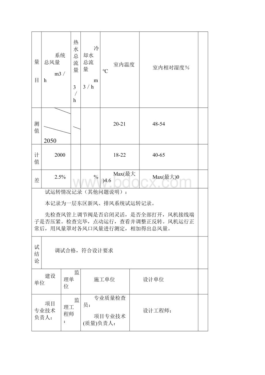 鲁tk0331通风空调系统无生产负荷下的联合试运转及调试记录.docx_第3页