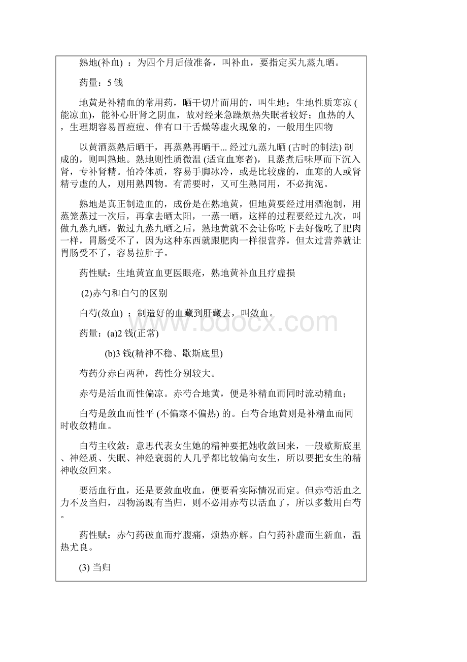 如何正确喝丹参四物汤doc.docx_第2页