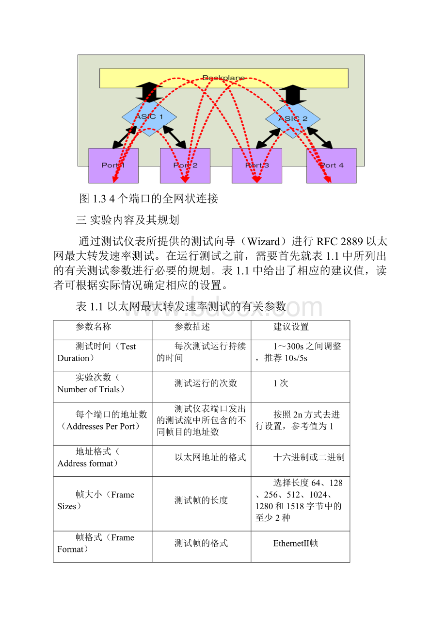 RFC2889以太网转发性能测试实验文档格式.docx_第3页