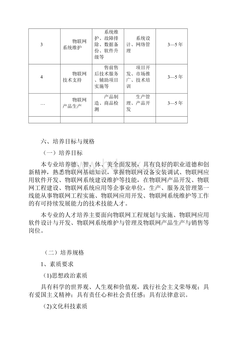 级物联网应用技术专业人才培养方案五年制Word文档格式.docx_第2页