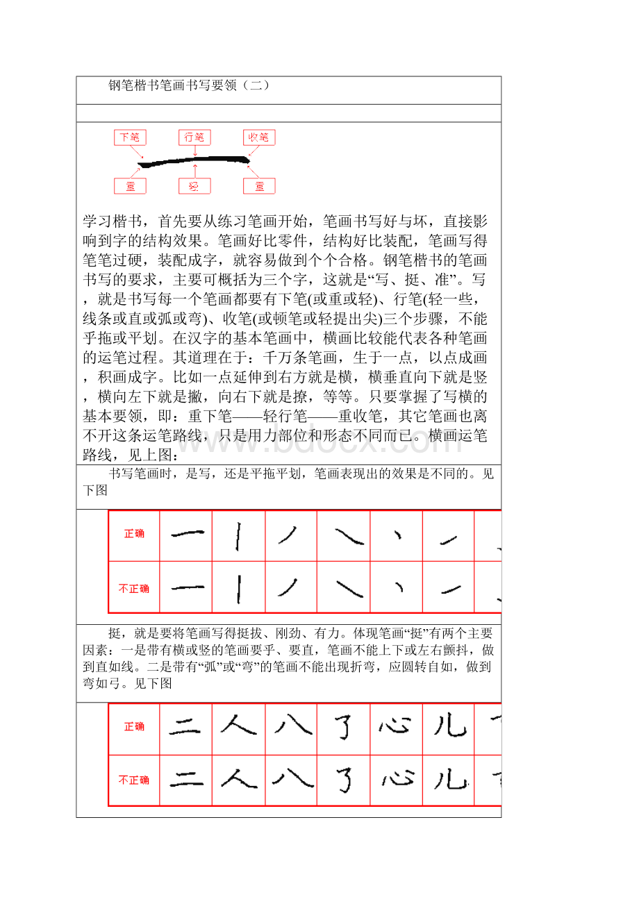 硬笔楷书入门教程.docx_第2页