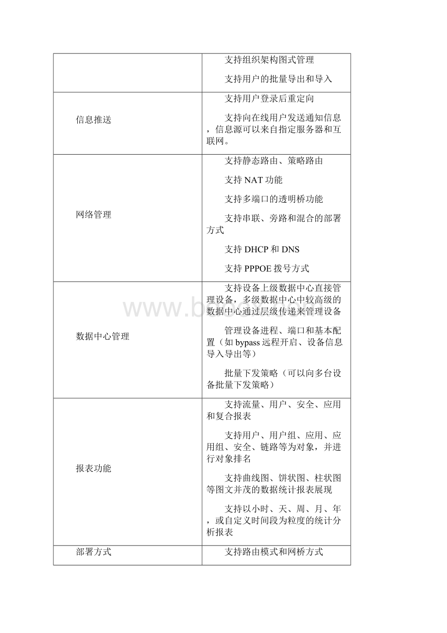 RGUAC 6000E20.docx_第3页