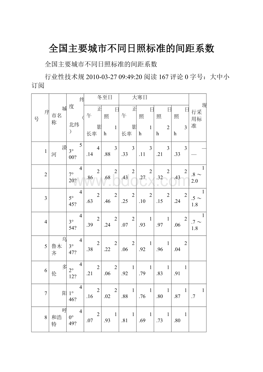 全国主要城市不同日照标准的间距系数.docx_第1页