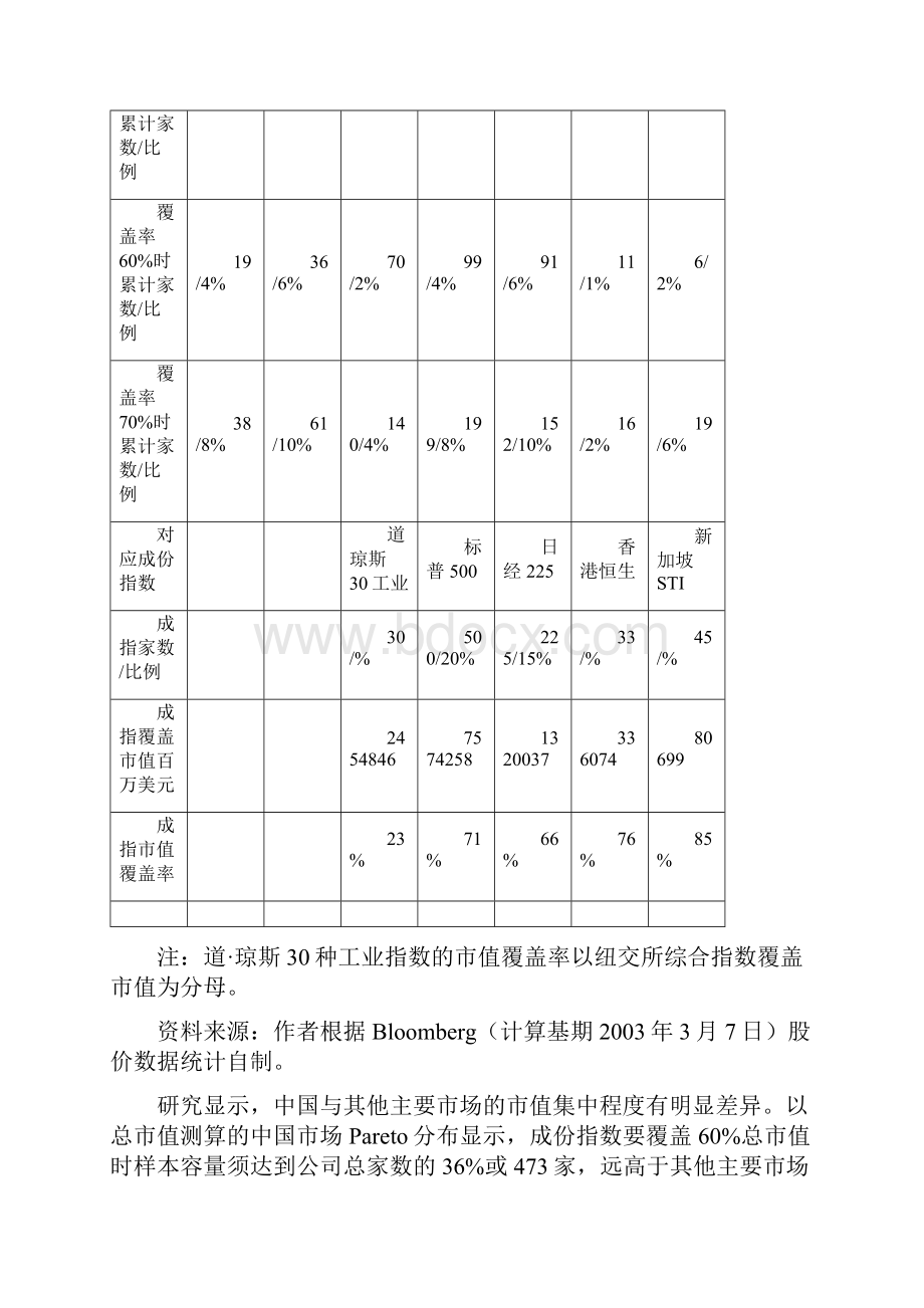 指数体系应具备代表性.docx_第3页