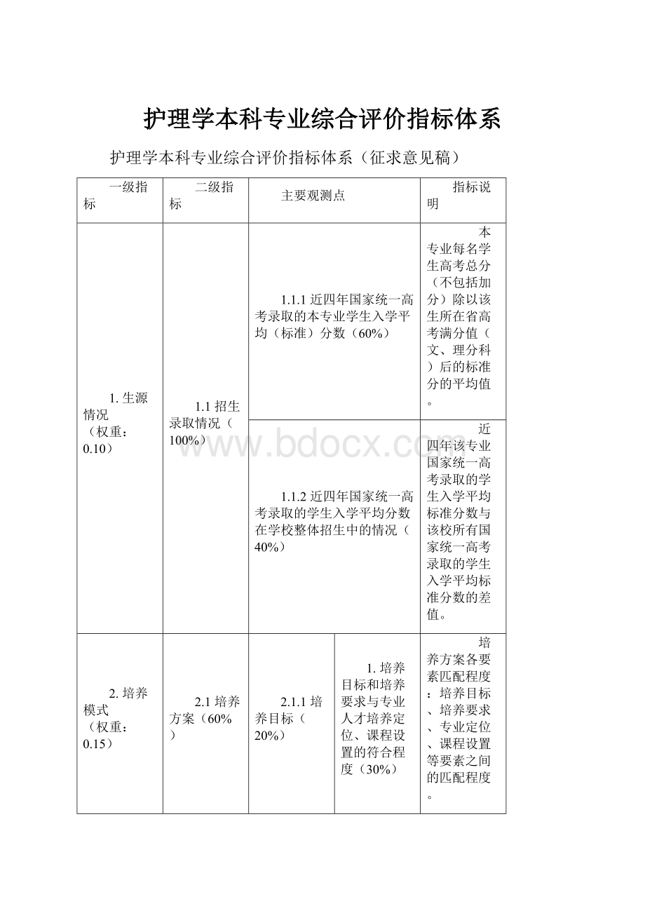 护理学本科专业综合评价指标体系Word文档格式.docx_第1页