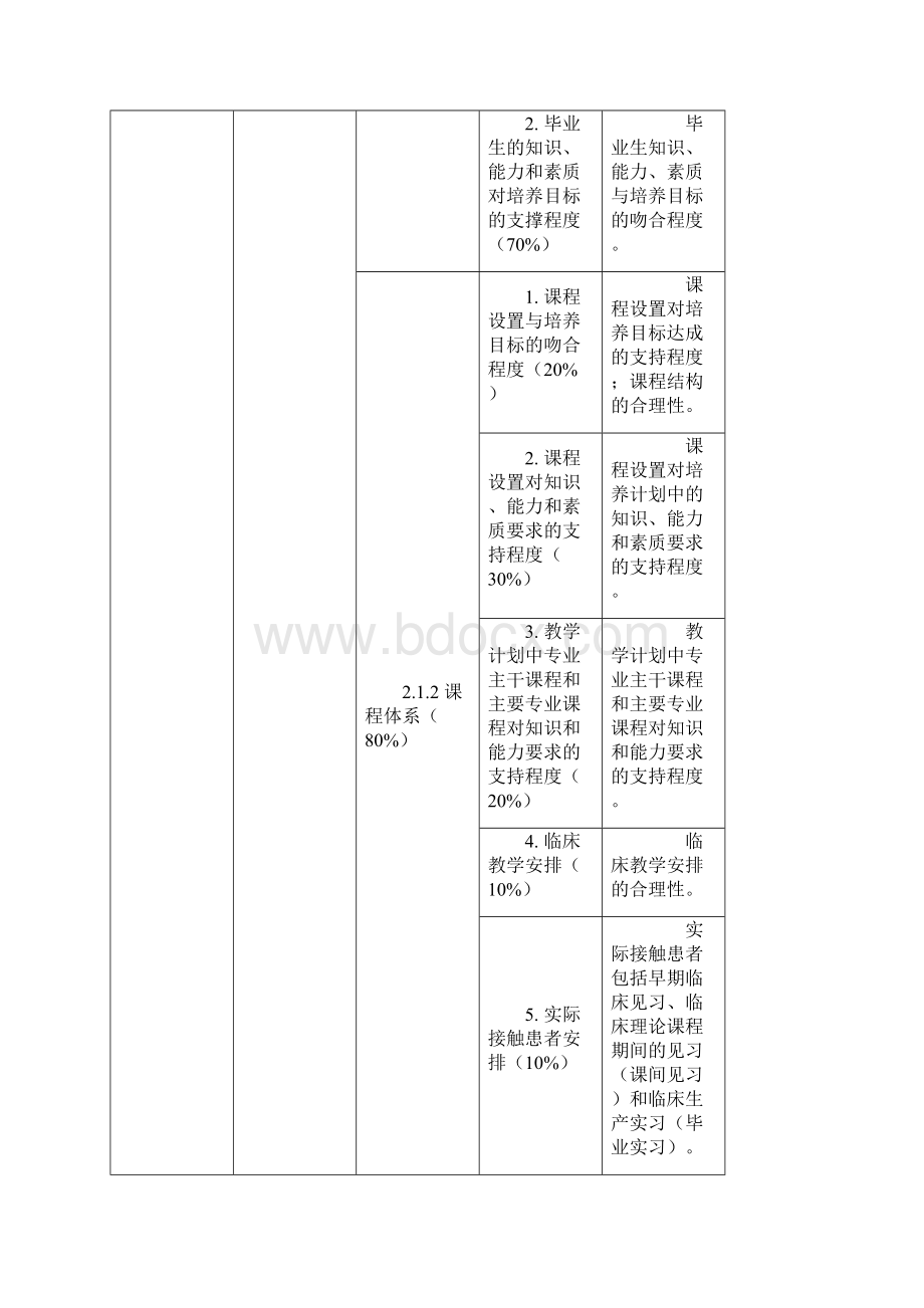 护理学本科专业综合评价指标体系.docx_第2页