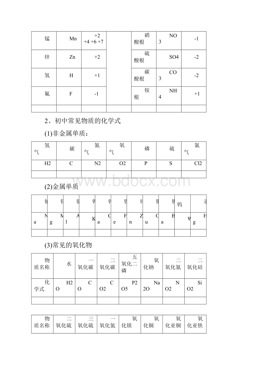 中考化学必背初中化学知识点总结归纳Word文件下载.docx_第2页