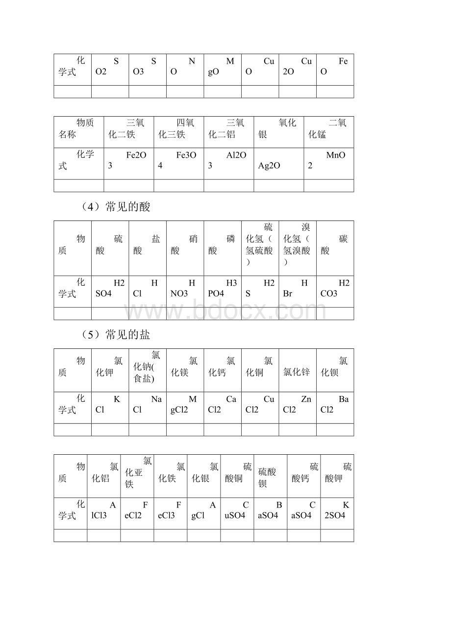 中考化学必背初中化学知识点总结归纳Word文件下载.docx_第3页