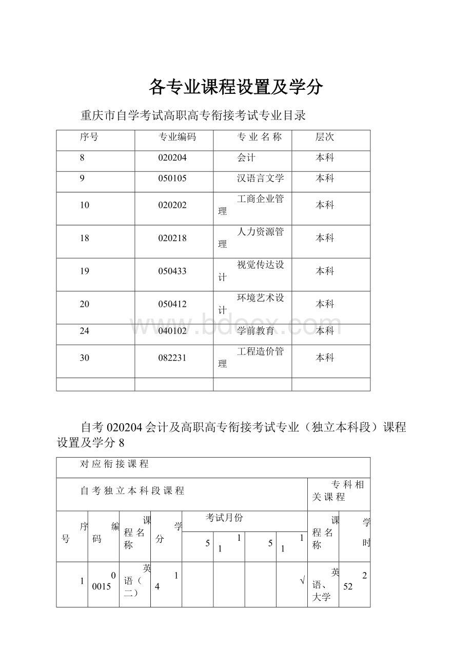 各专业课程设置及学分Word文件下载.docx