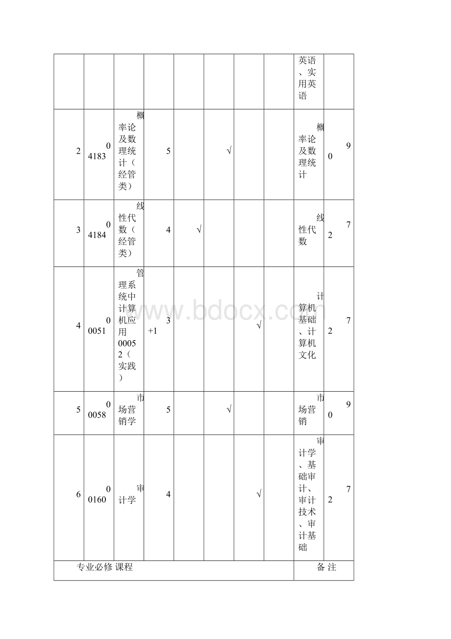 各专业课程设置及学分.docx_第2页