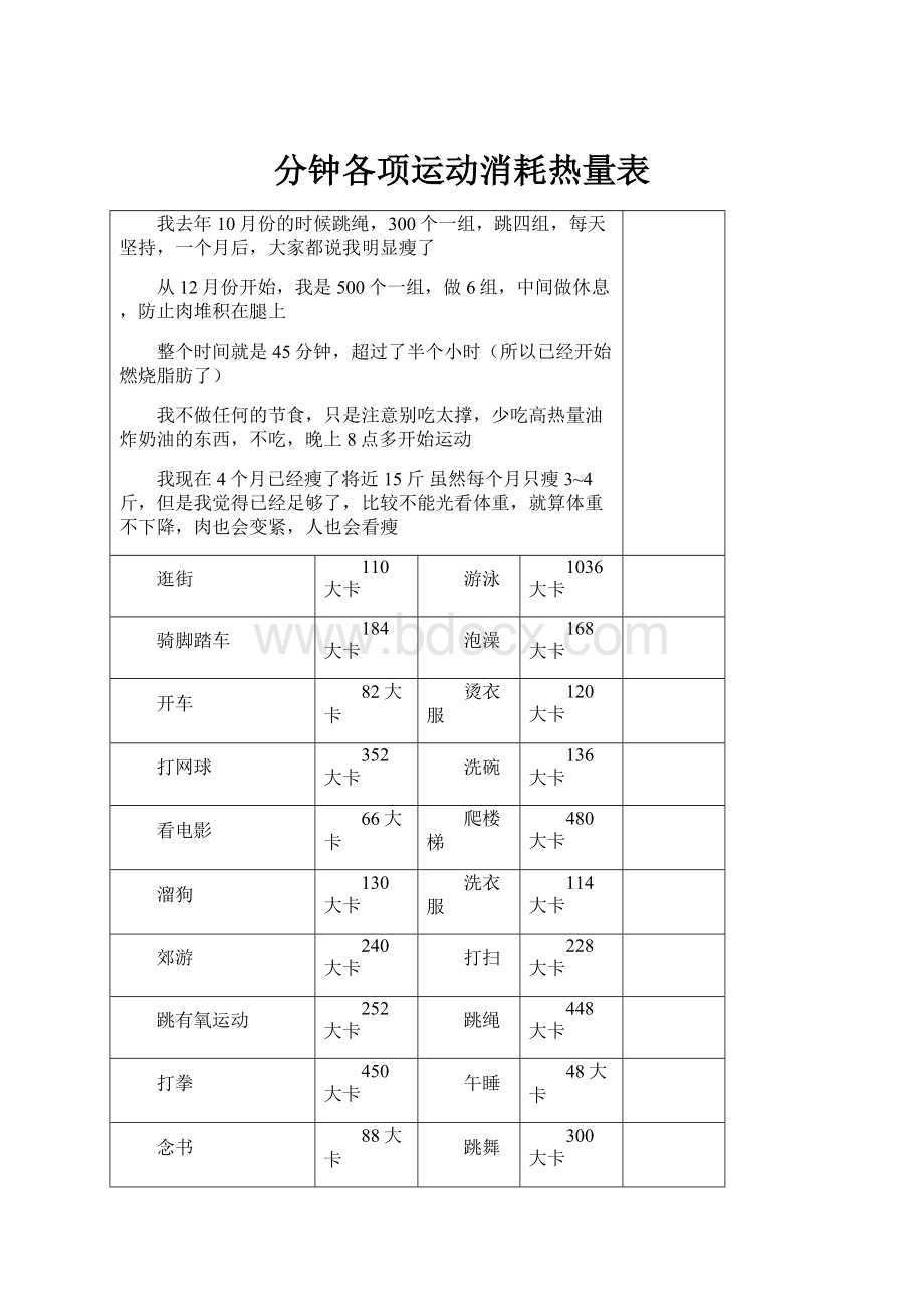 分钟各项运动消耗热量表Word文档格式.docx_第1页