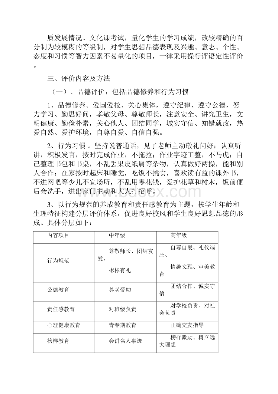 小学学生综合素质评价考核制度.docx_第2页