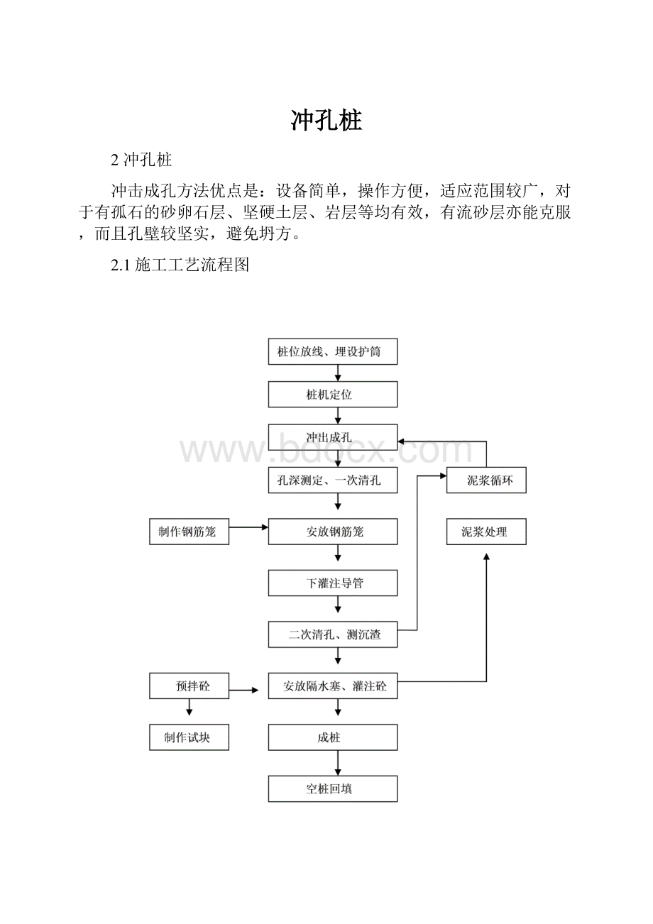 冲孔桩文档格式.docx_第1页