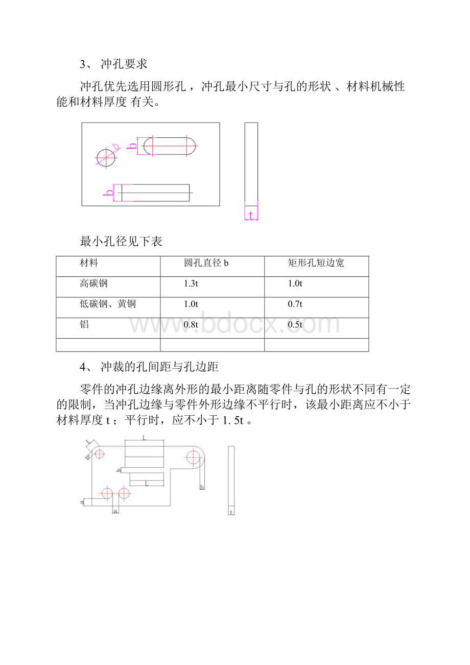 钣金设计要求.docx_第2页