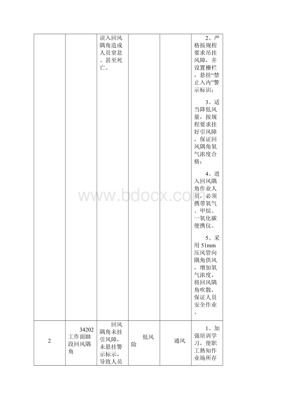 34202工作面预防回风隅角缺氧有害气体浓度超限防治安全技术措施.docx_第3页