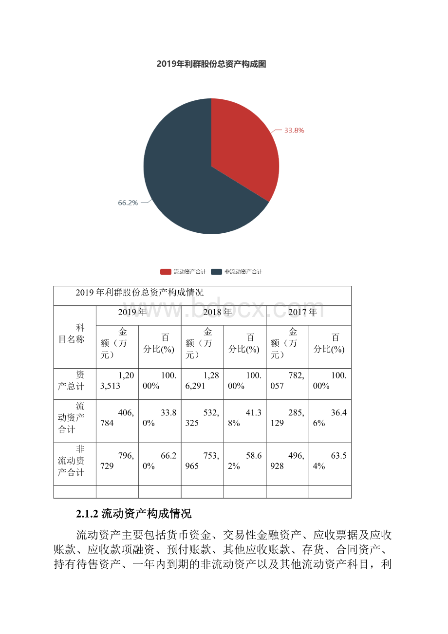 利群股份度财务分析报告文档格式.docx_第2页