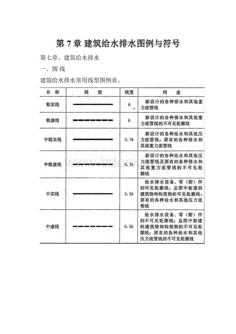 第7章 建筑给水排水图例与符号Word格式文档下载.docx