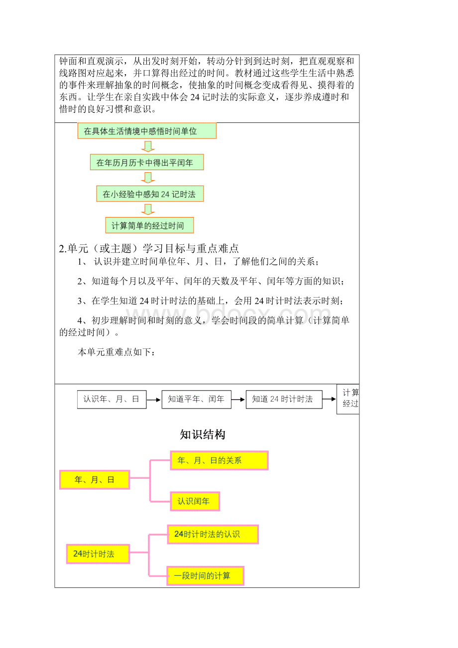 单元整体教学设计.docx_第3页