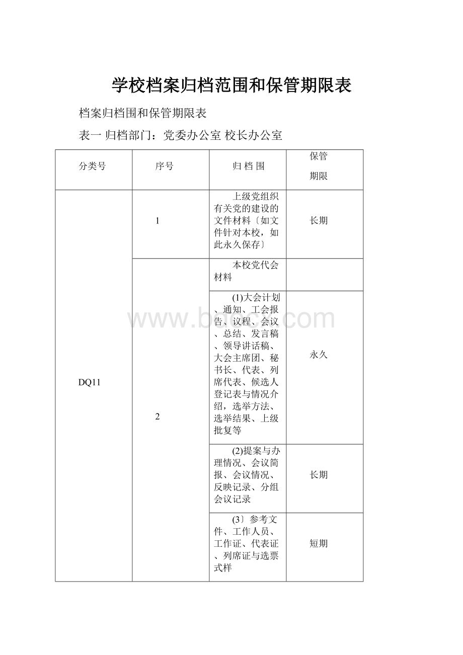 学校档案归档范围和保管期限表.docx