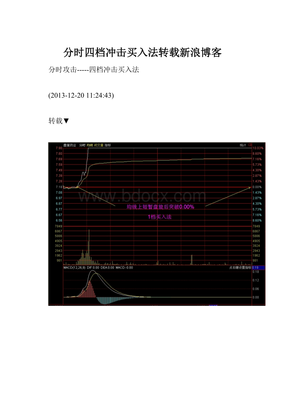 分时四档冲击买入法转载新浪博客.docx_第1页