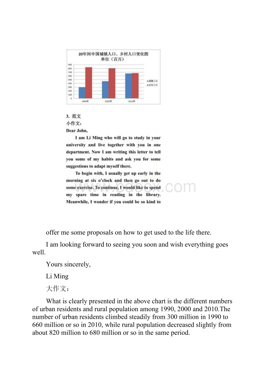 历年英语二大小作文真题及范文大全.docx_第2页