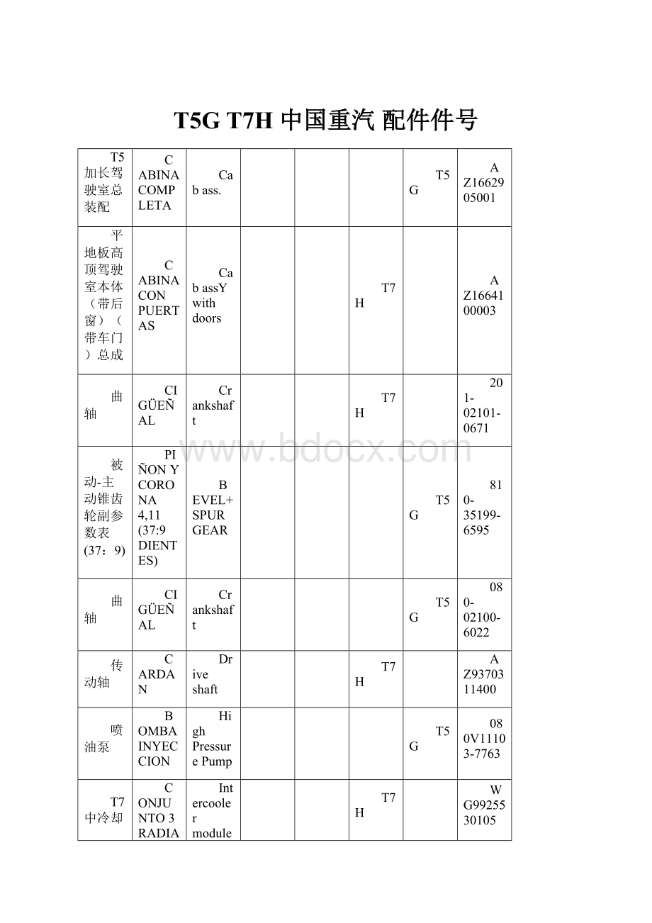 T5G T7H 中国重汽配件件号.docx